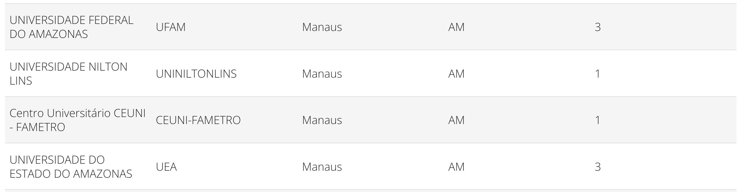 ufam-e-uea-tem-nota-3-e-fametr