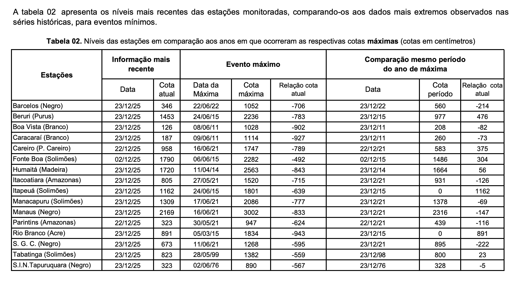 ultimo-boletim-boletim-hidrolo