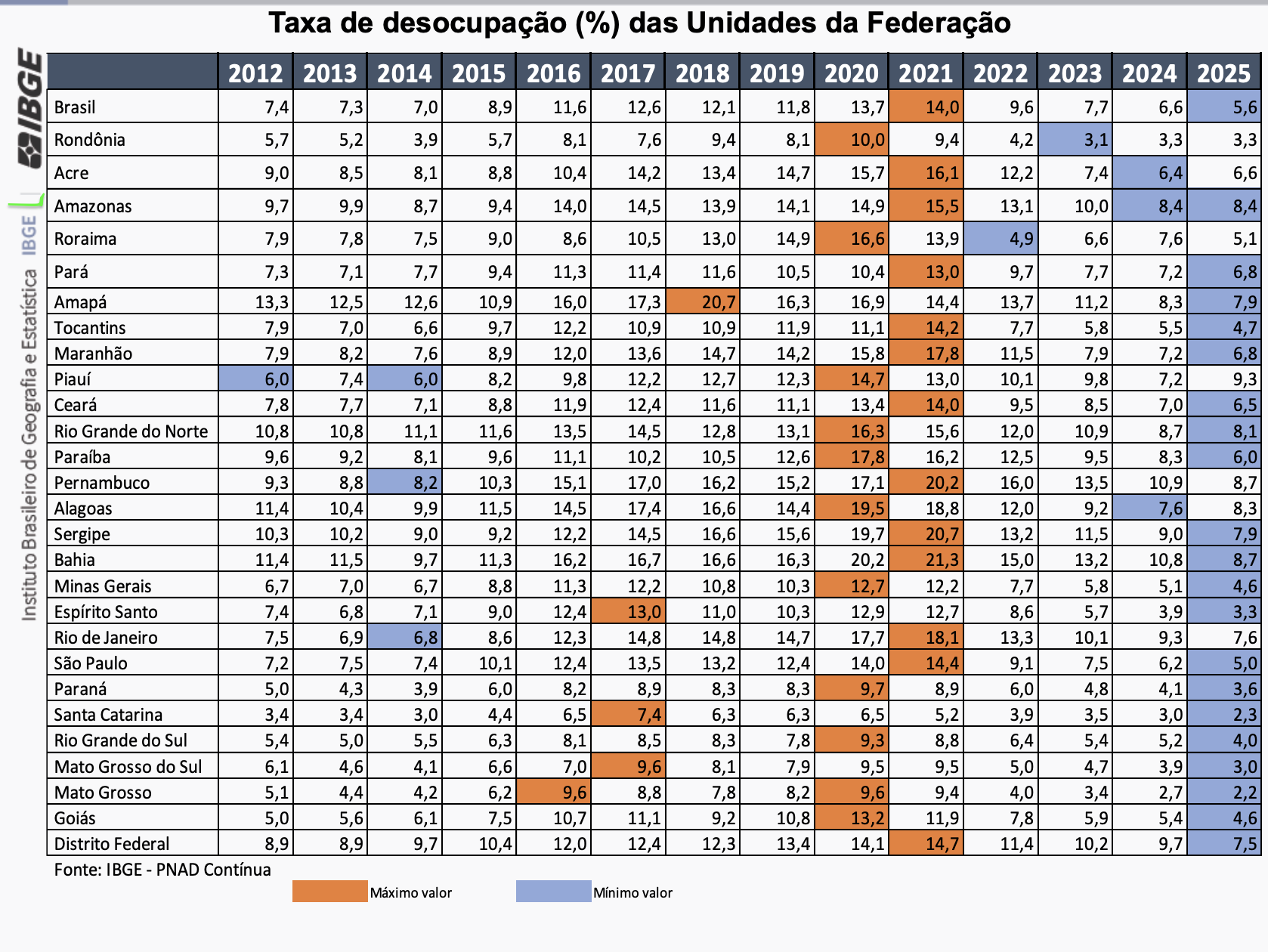 amazonas-registrou-a-quarta-ma