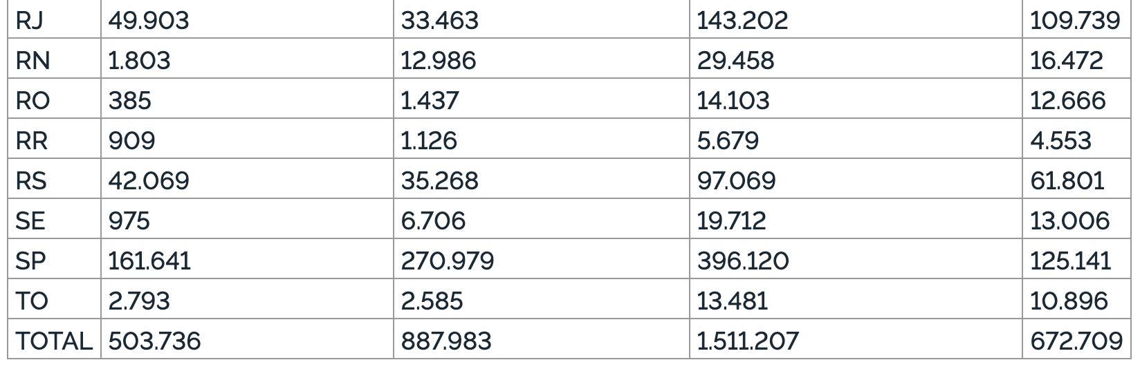 amazonas-tera-que-abrir-mais-d