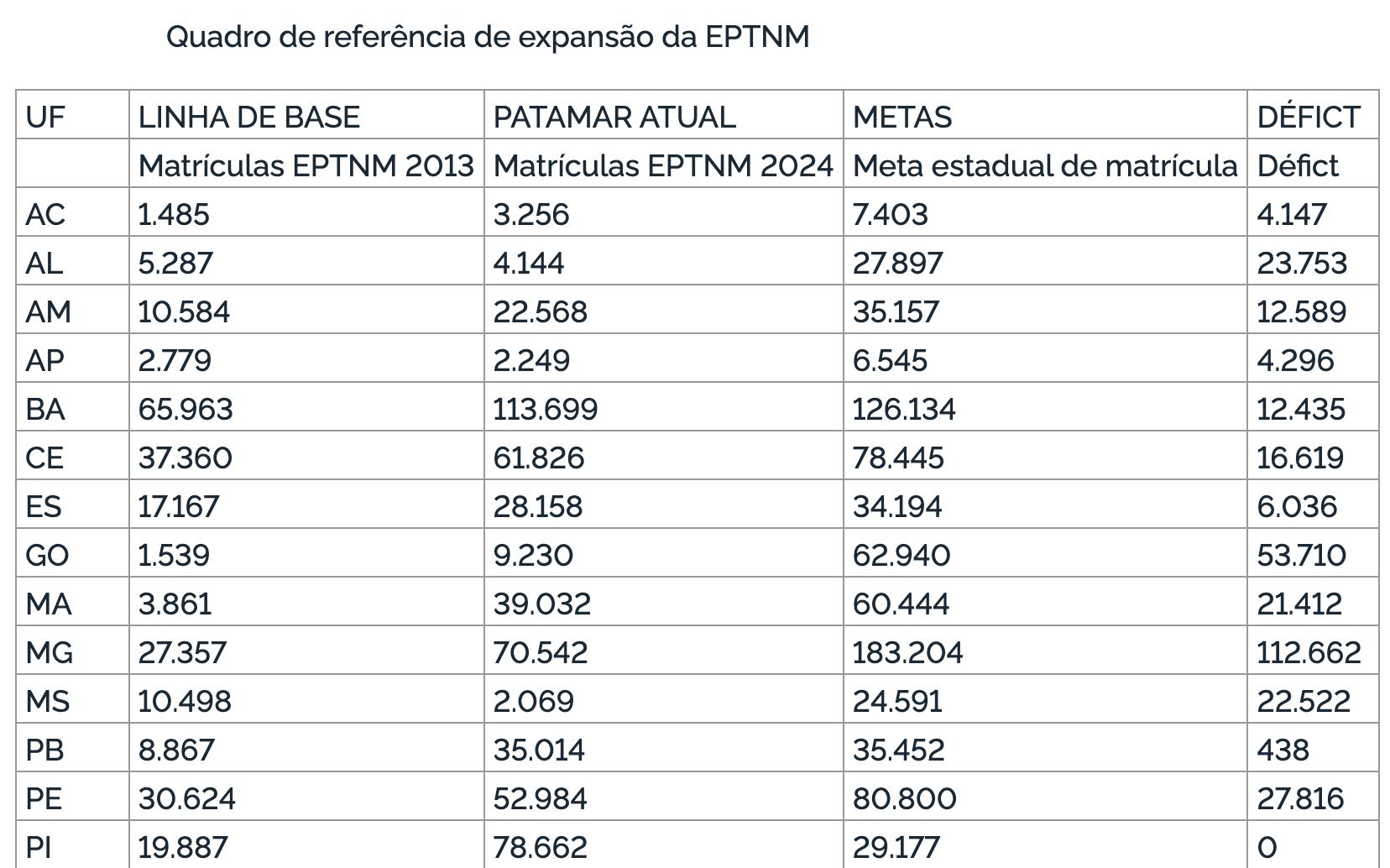 amazonas-tera-que-abrir-mais-d