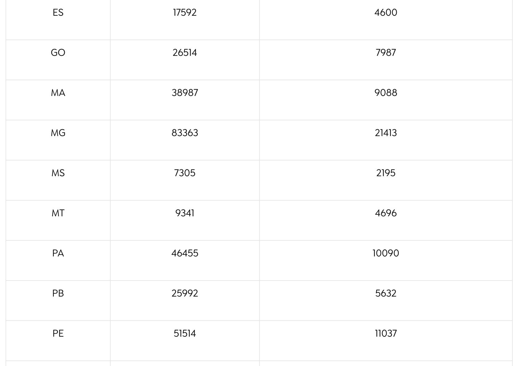 amazonas-teve-3-919-pre-seleci