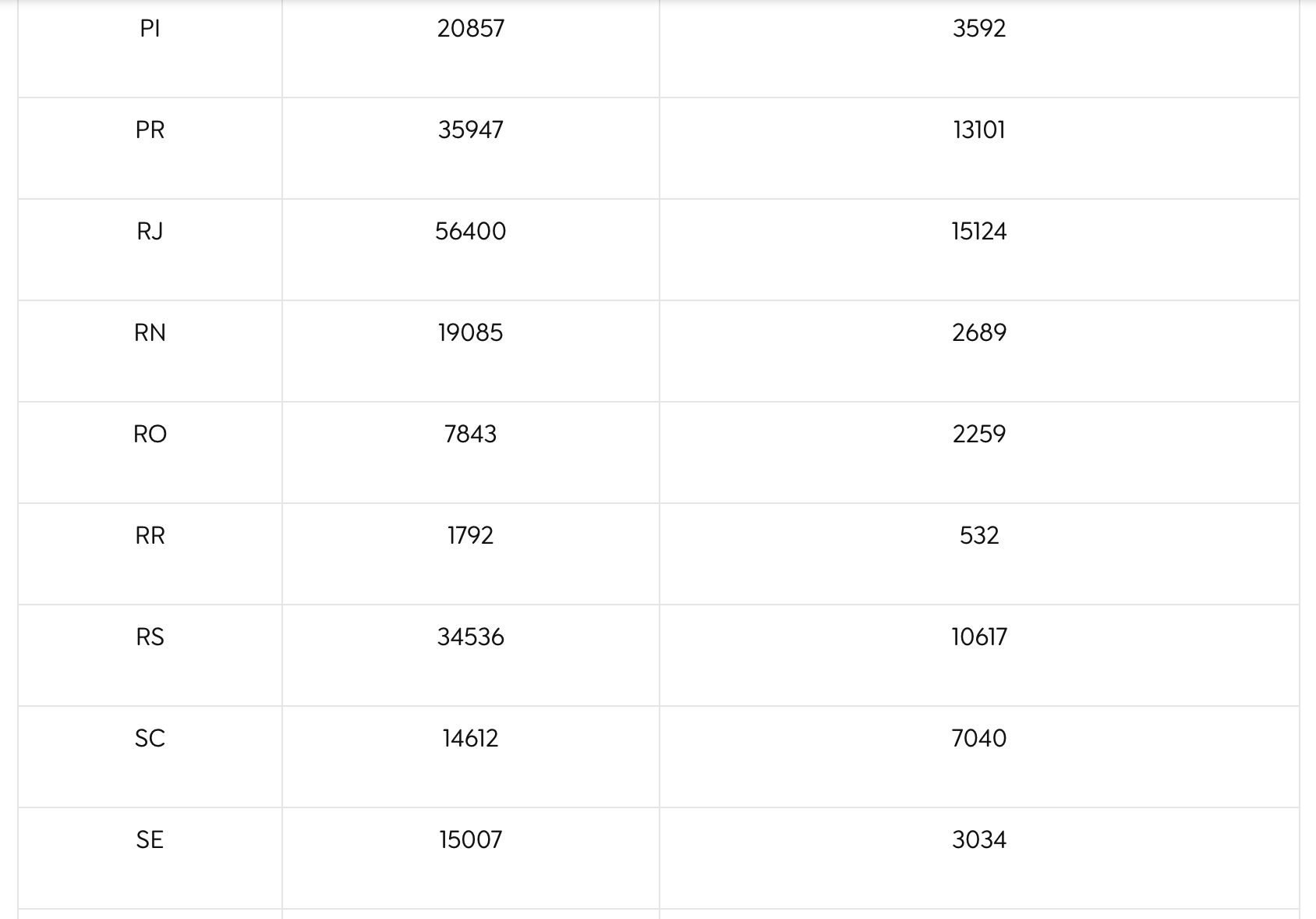 amazonas-teve-3-919-pre-seleci