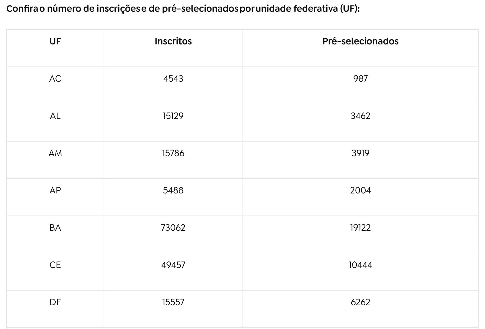 amazonas-teve-3-919-pre-seleci