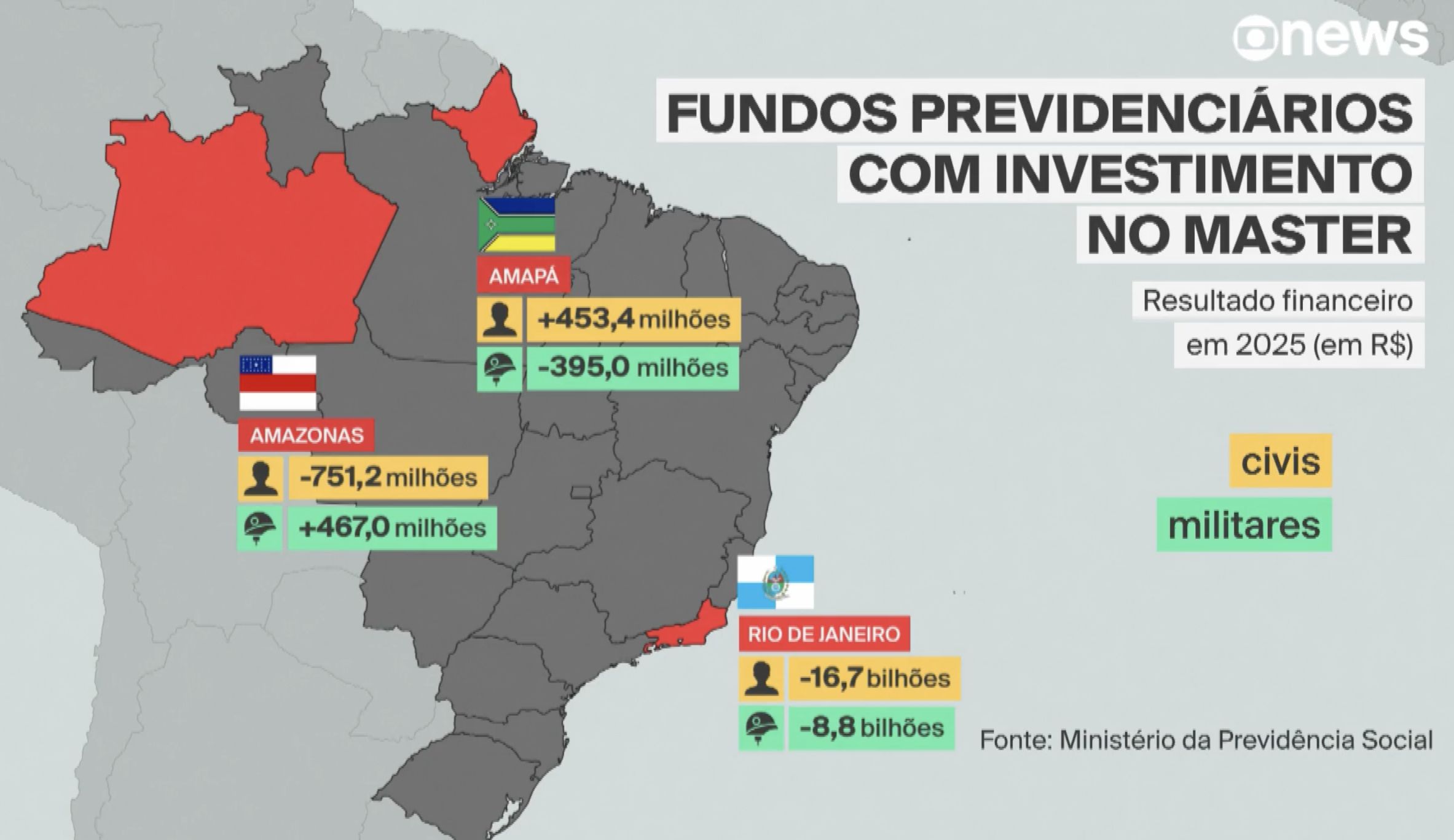 amazonprev-e-mais-7-fundos-pre