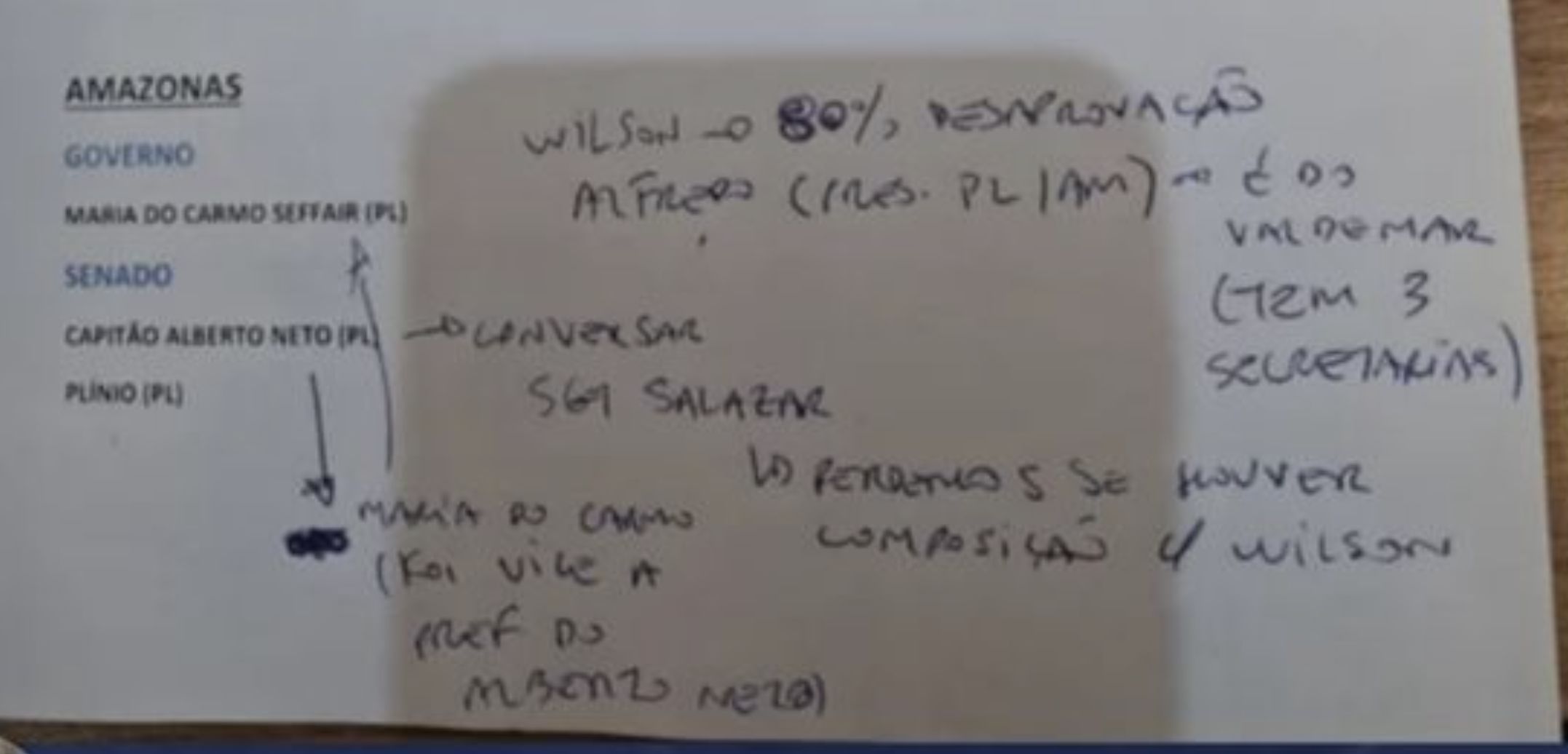 anotacoes-de-flavio-bolsonaro-