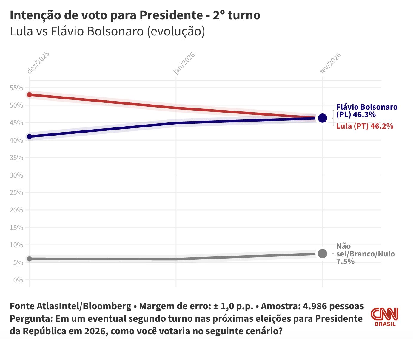 atlas-2o-turno-flavio-bolsonar