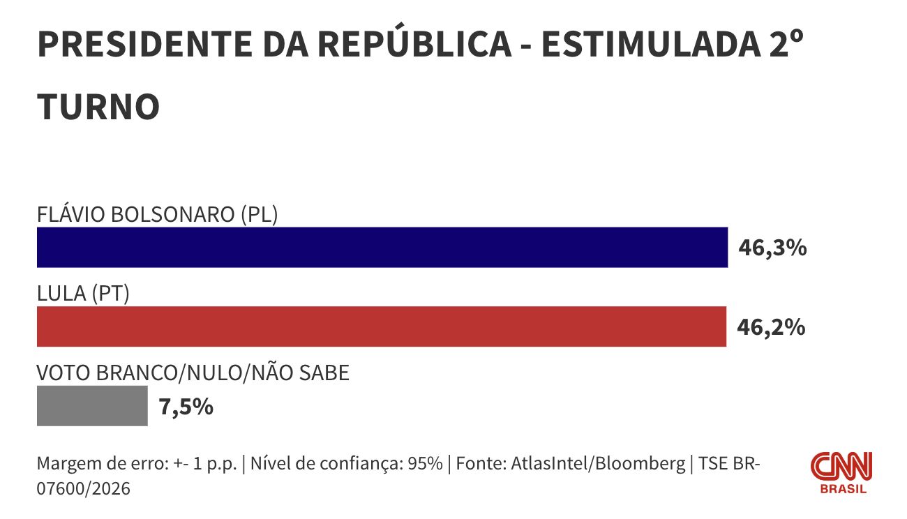 atlas-2o-turno-flavio-bolsonar