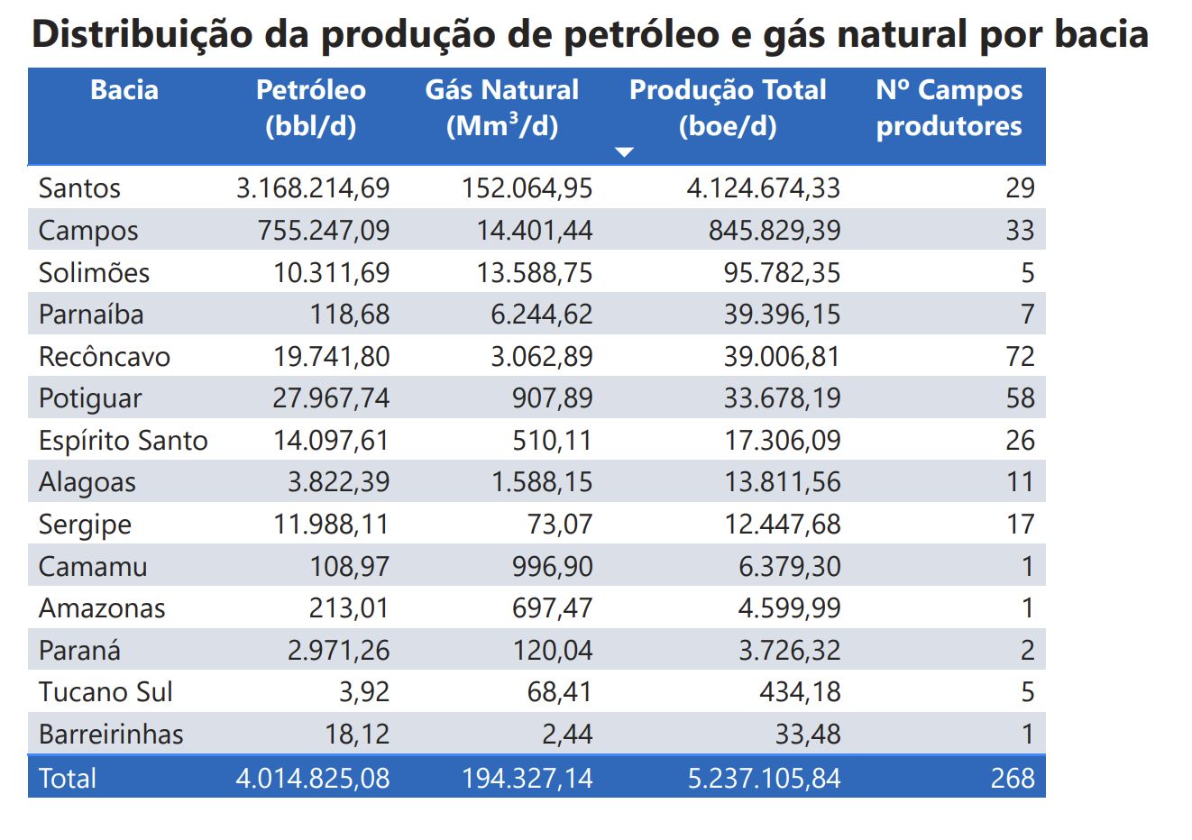bacia-do-solimoes-foi-a-tercei
