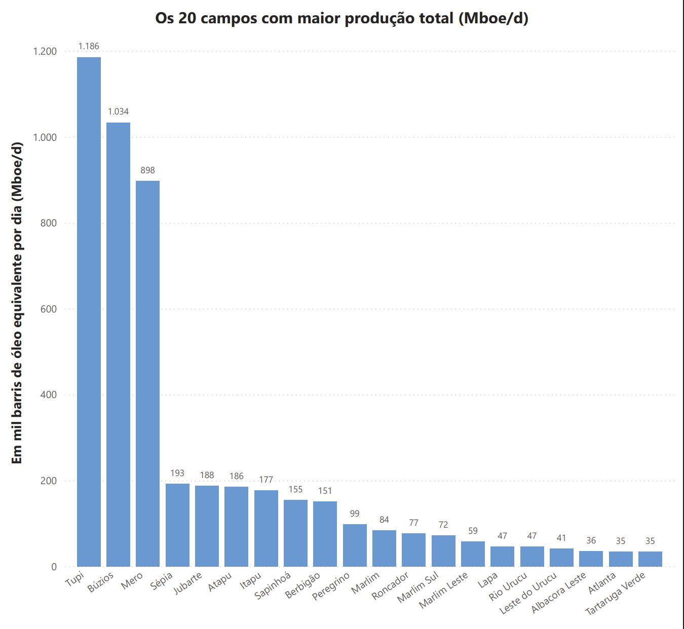 bacia-do-solimoes-foi-a-tercei