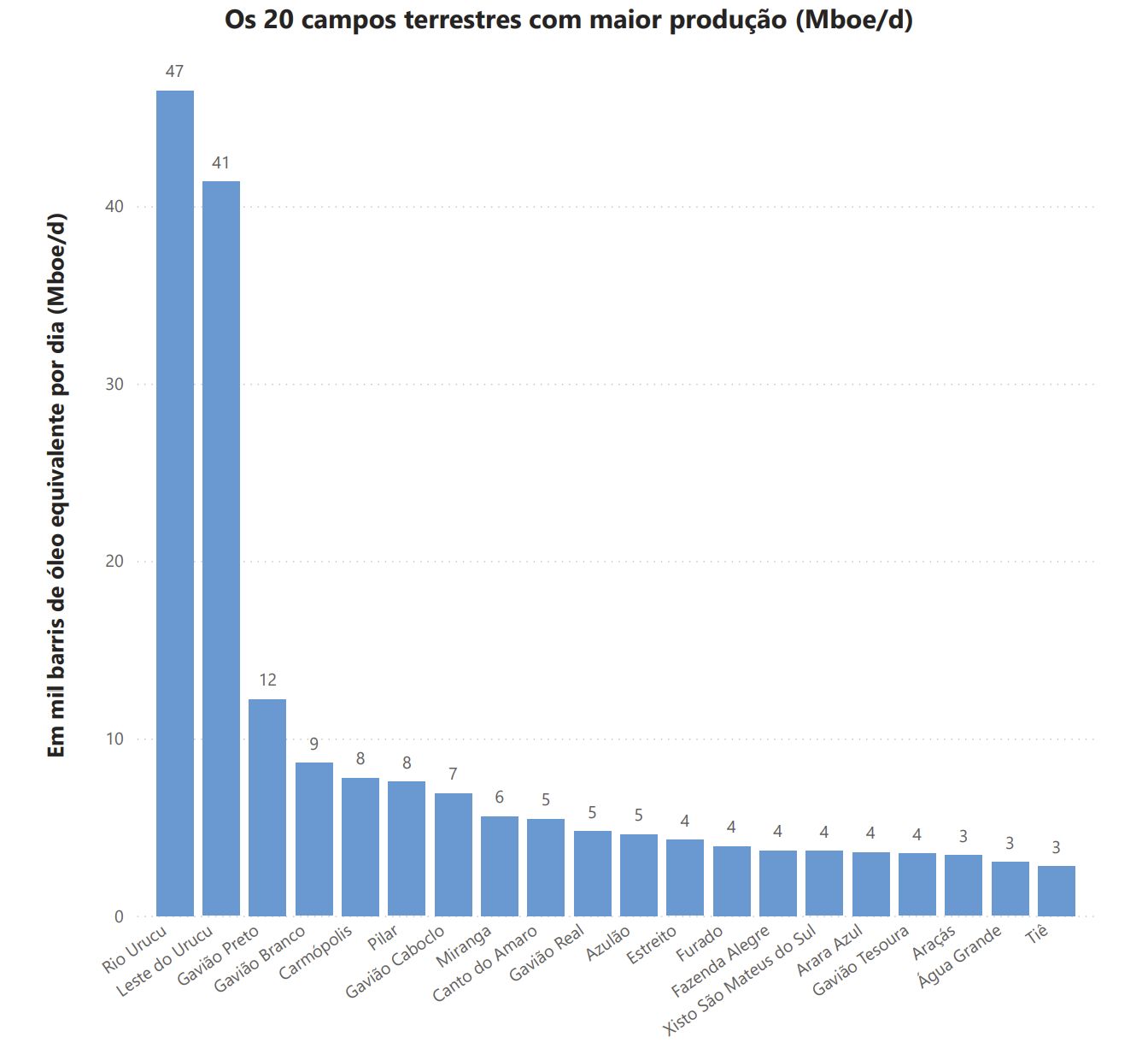 bacia-do-solimoes-foi-a-tercei