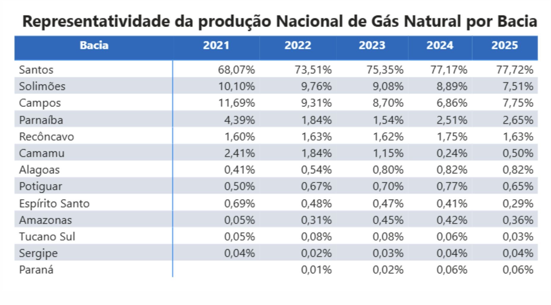 bacia-do-solimoes-foi-a-tercei