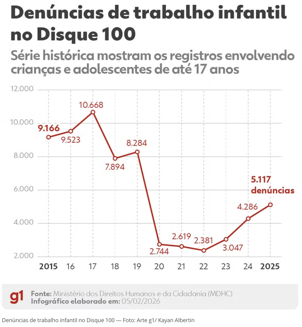 brasil-registra-16-milhao-de-c