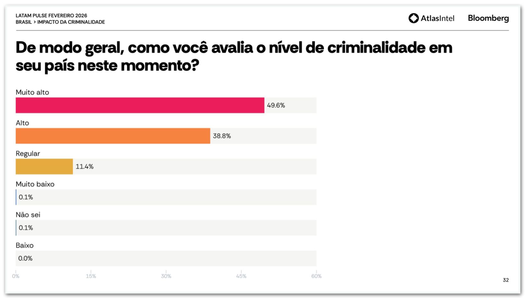 corrupcao-e-criminalidade-sao-