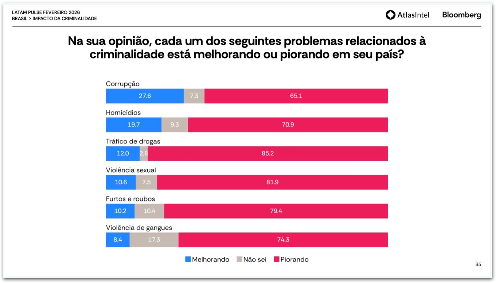 corrupcao-e-criminalidade-sao-