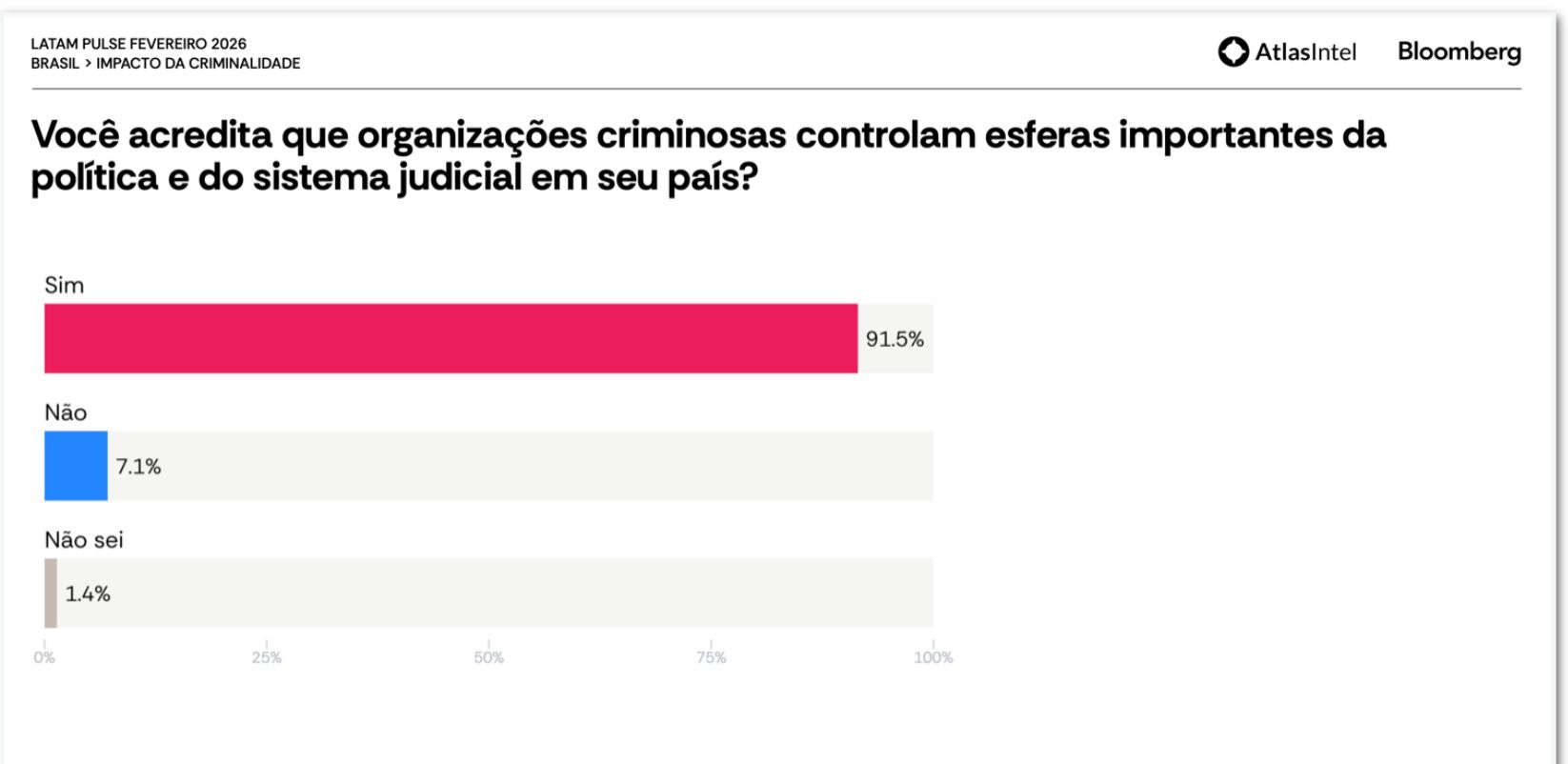 corrupcao-e-criminalidade-sao-
