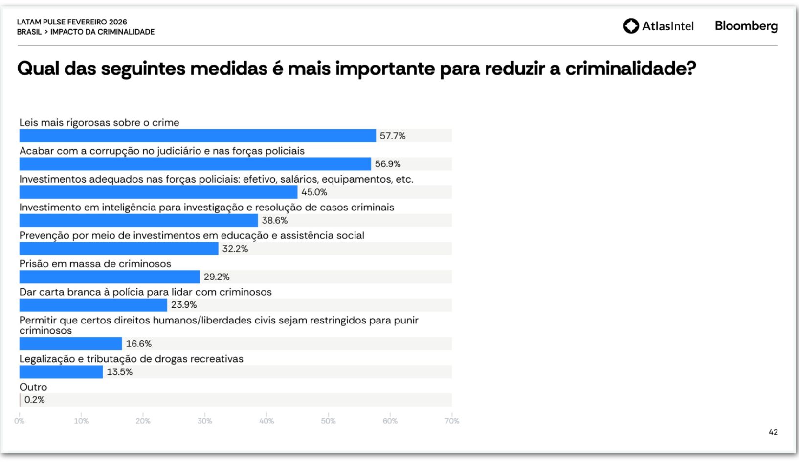 corrupcao-e-criminalidade-sao-