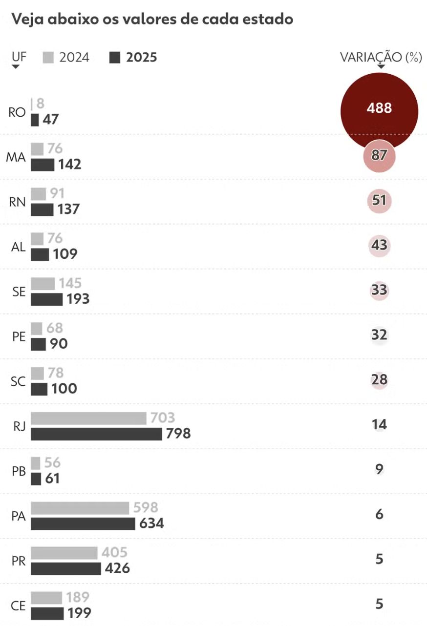 em-alta-no-pais-mortes-cometid