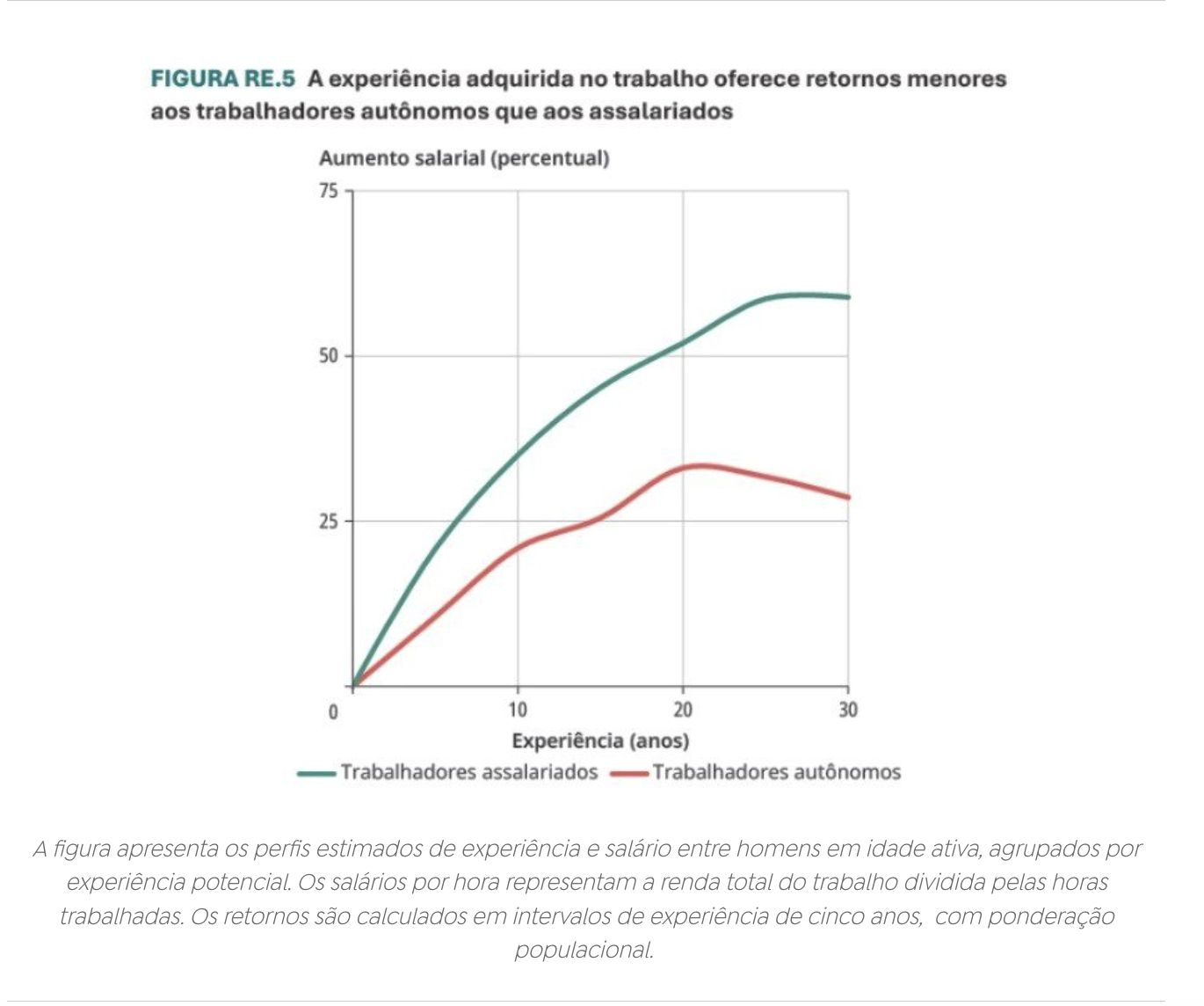 emprego-assalariado-gera-melho