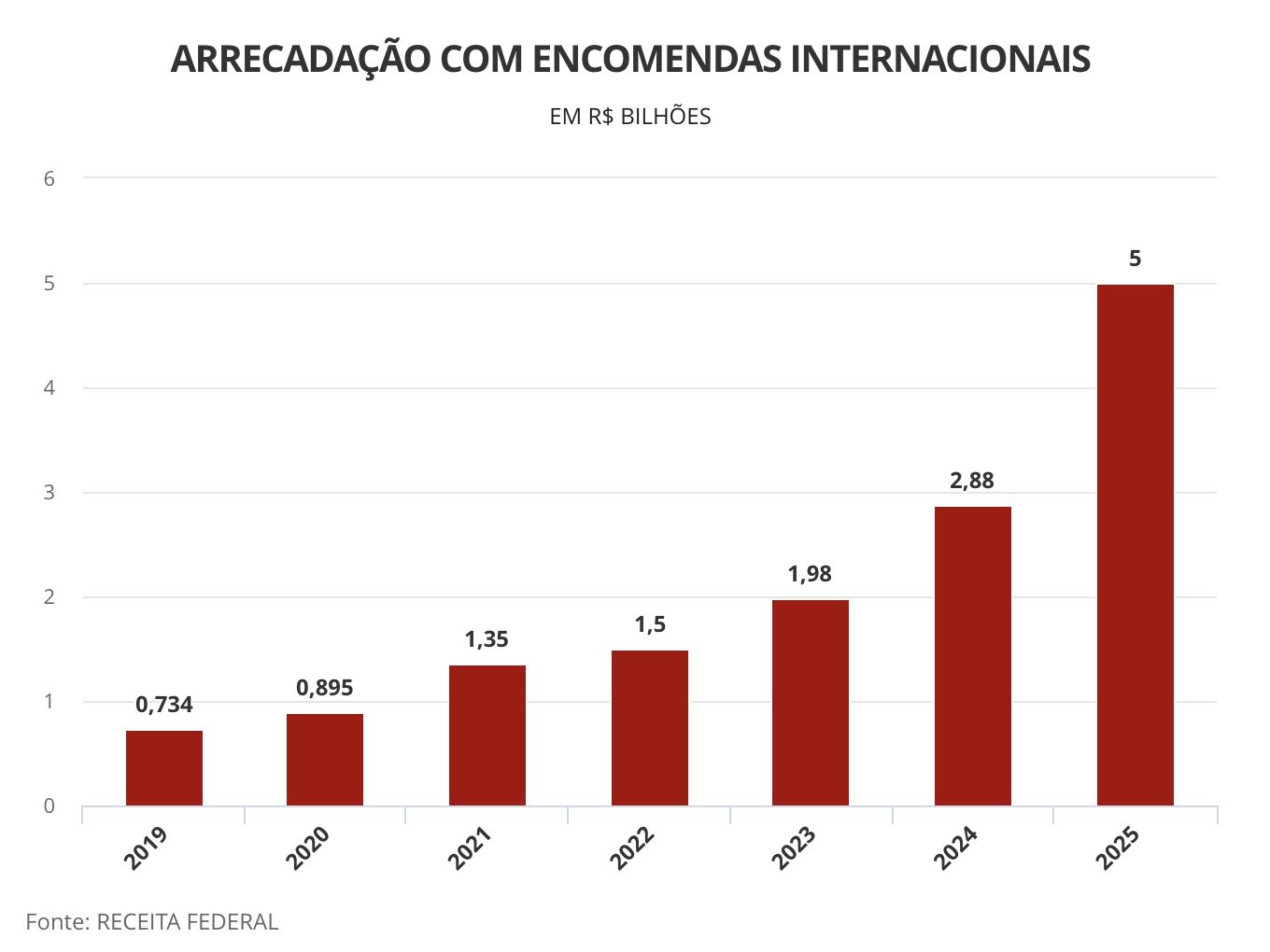 encomendas-internacionais-arre