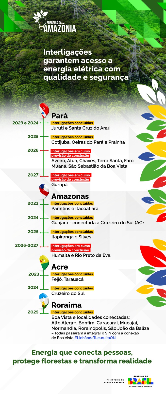 energias-da-amazonia-mais-de-5