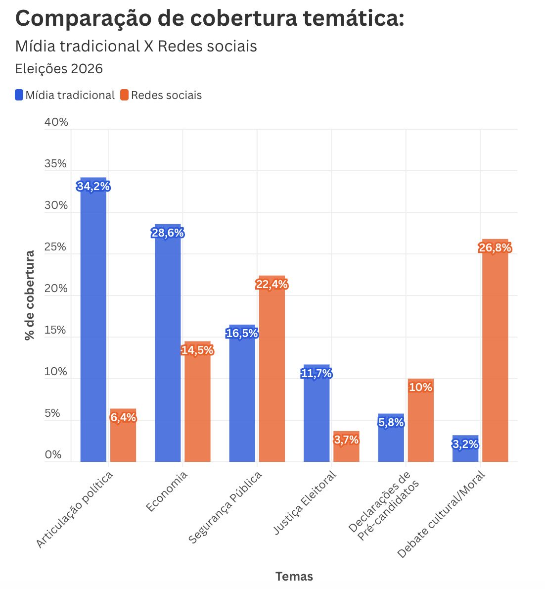 estudo-aponta-que-a-eleicao-qu