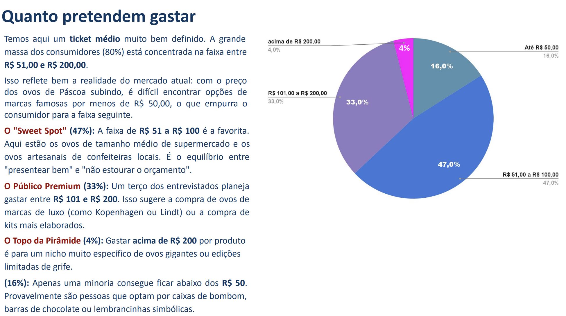 fecomercio-am-divulga-pesquisa