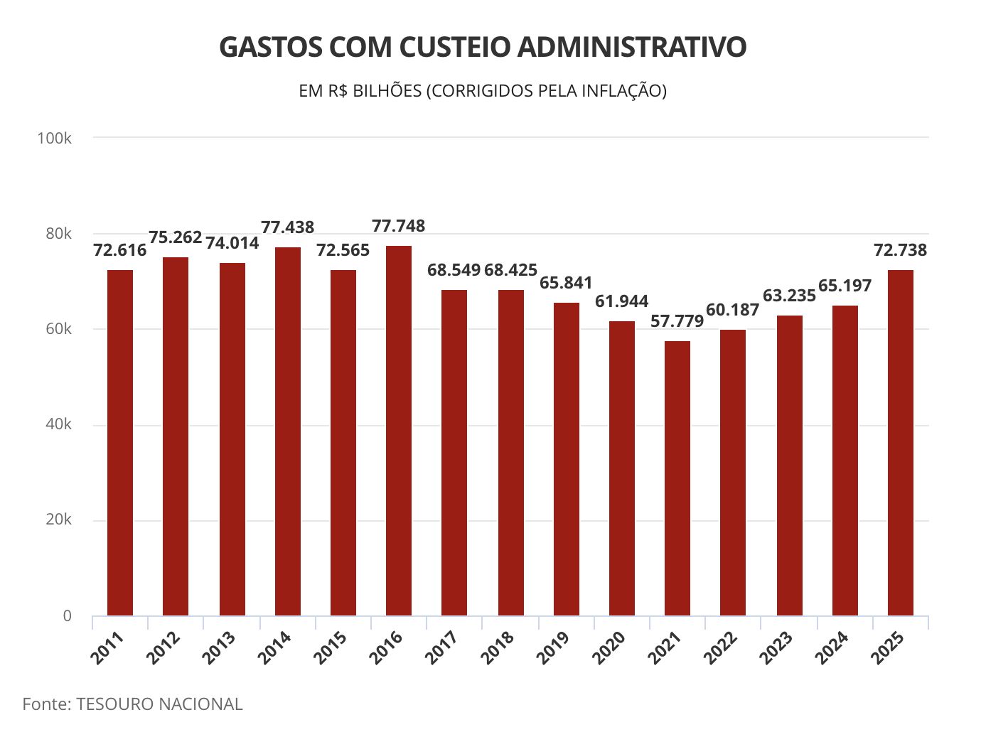 gastos-administrativos-da-maqu