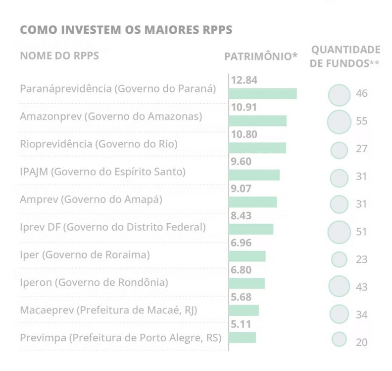 gestao-da-previdencia-de-estad