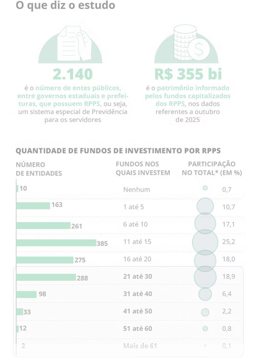 gestao-da-previdencia-de-estad