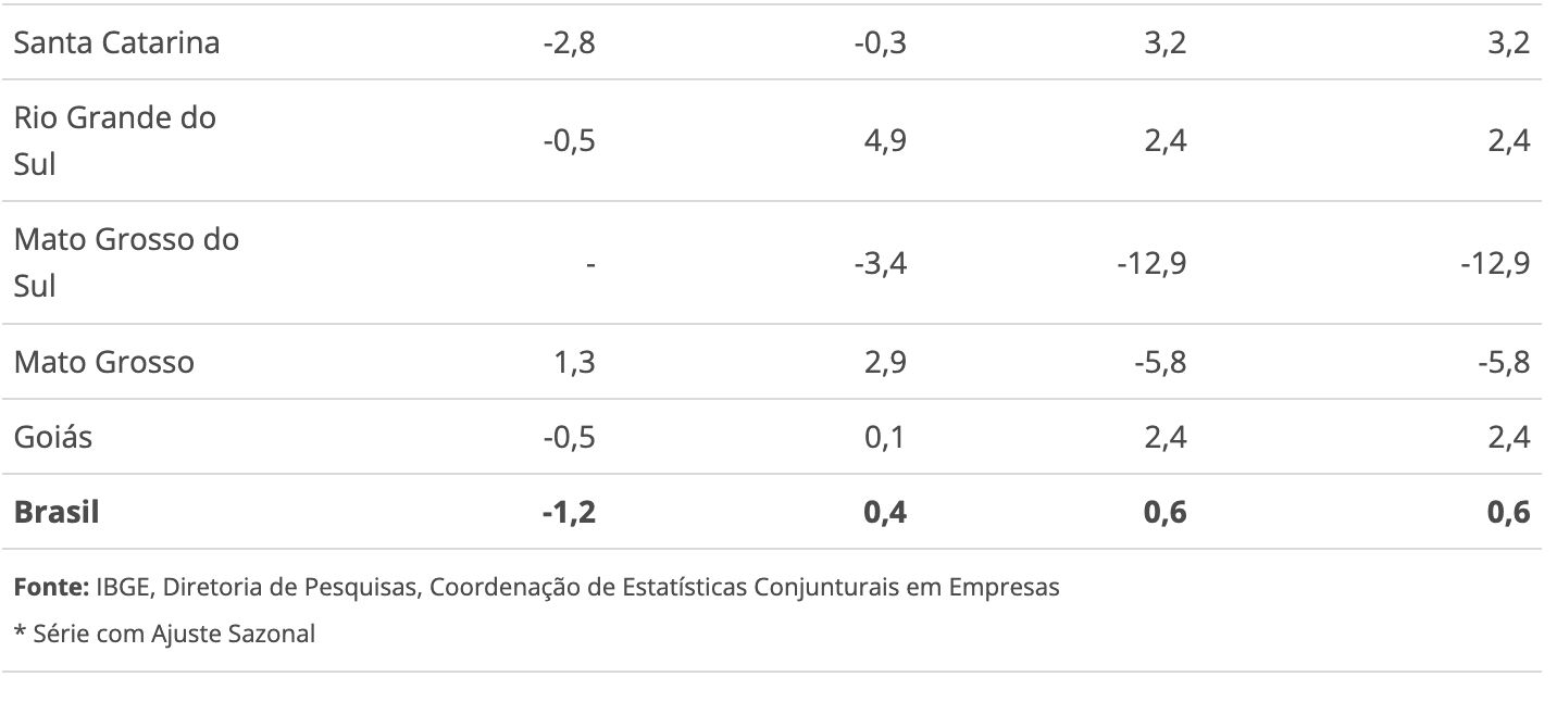 industria-do-amazonas-fecha-o-