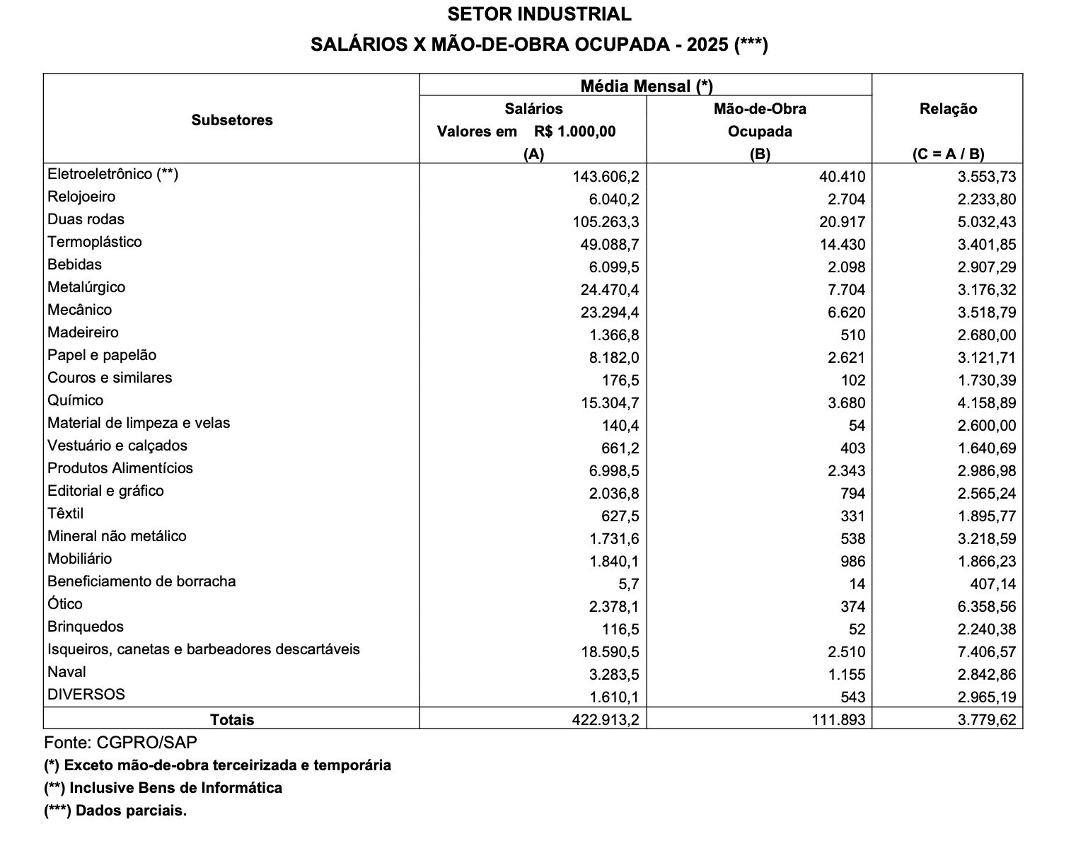 maioria-dos-trabalhadores-do-p