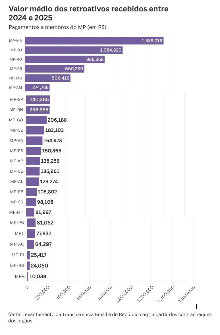 ministerio-publico-do-amazonas