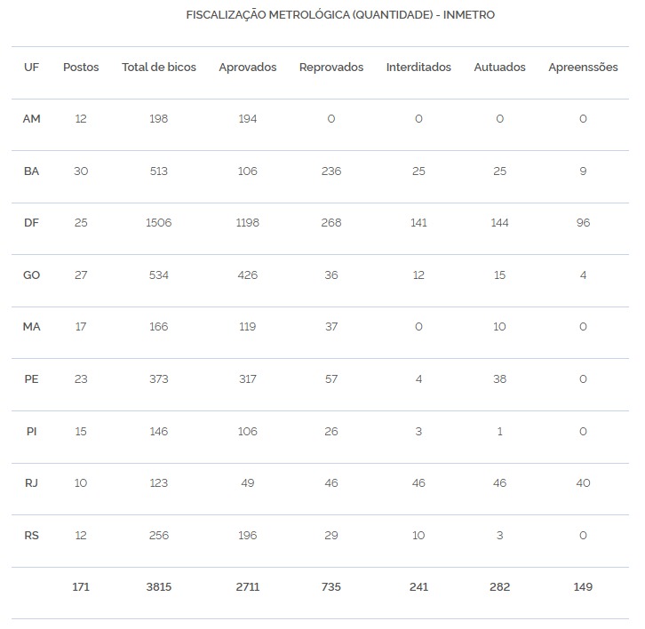 operacao-federal-detecta-irreg