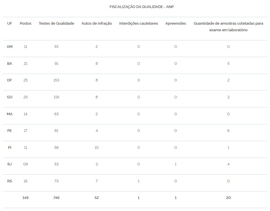 operacao-federal-detecta-irreg