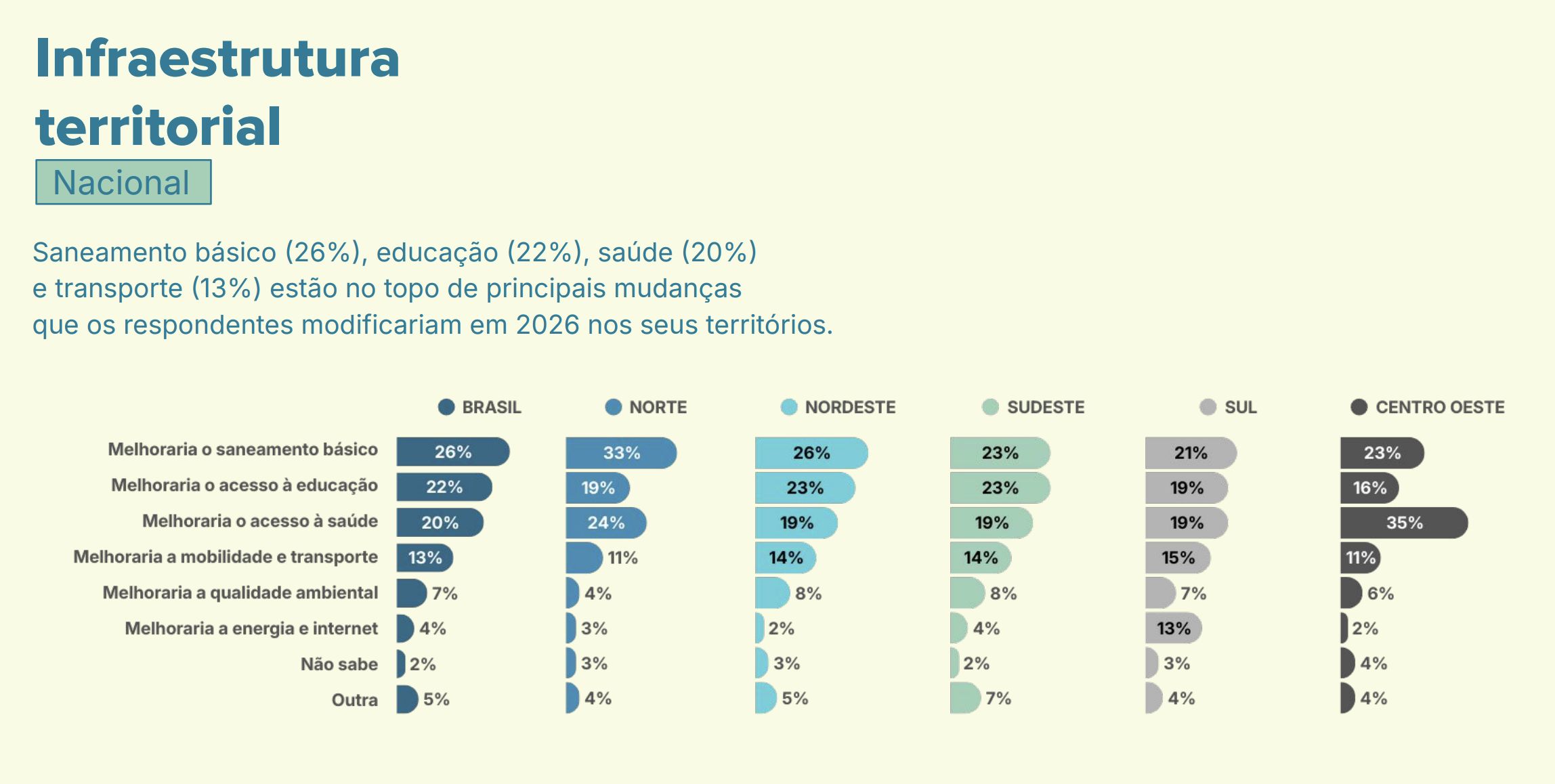 saneamento-saude-e-educacao-sa