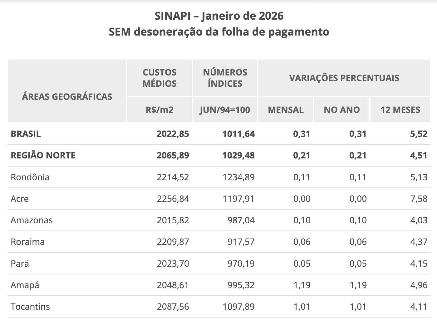 sinapi-indice-nacional-da-cons