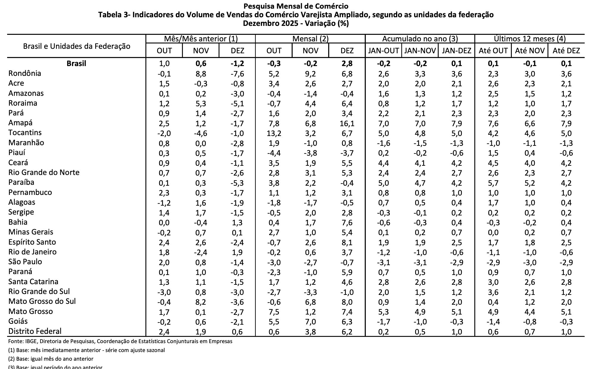 vendas-do-comercio-varejista-n