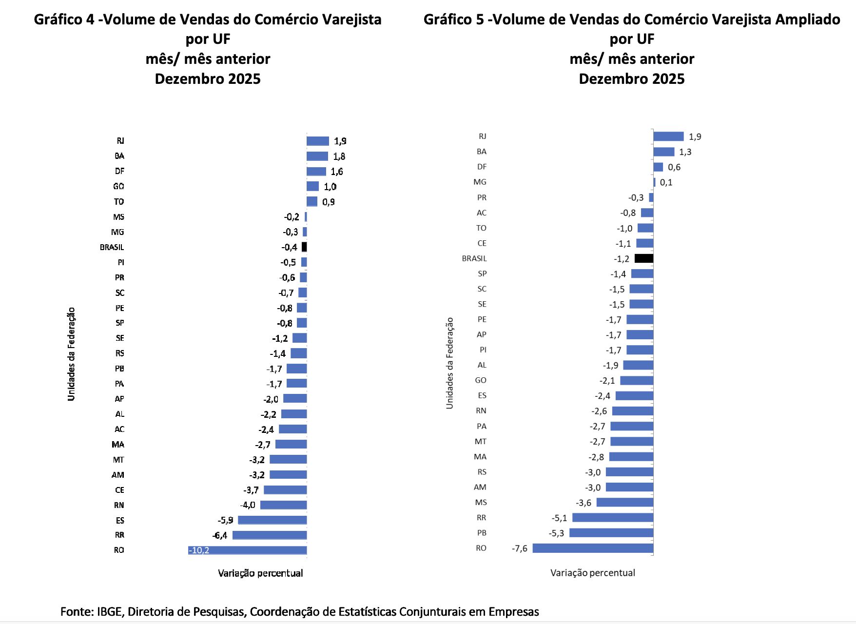 vendas-do-comercio-varejista-n