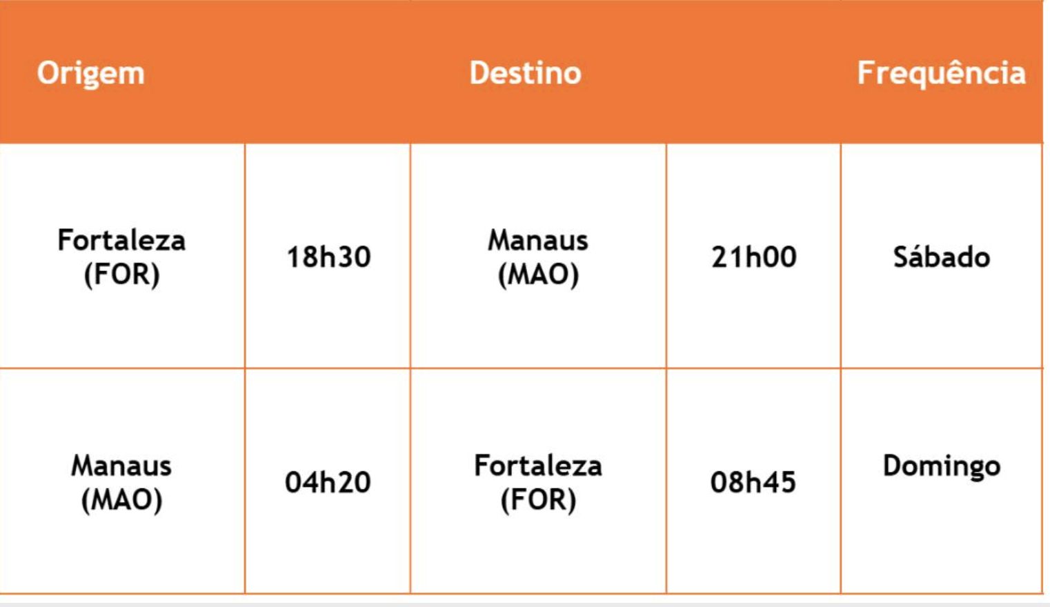 voos-diretos-de-manaus-para-fo