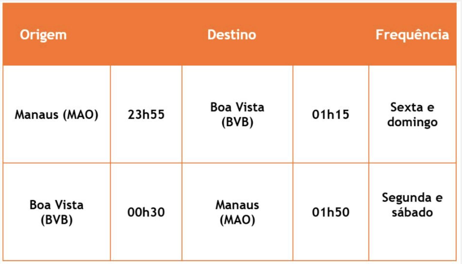voos-diretos-de-manaus-para-fo