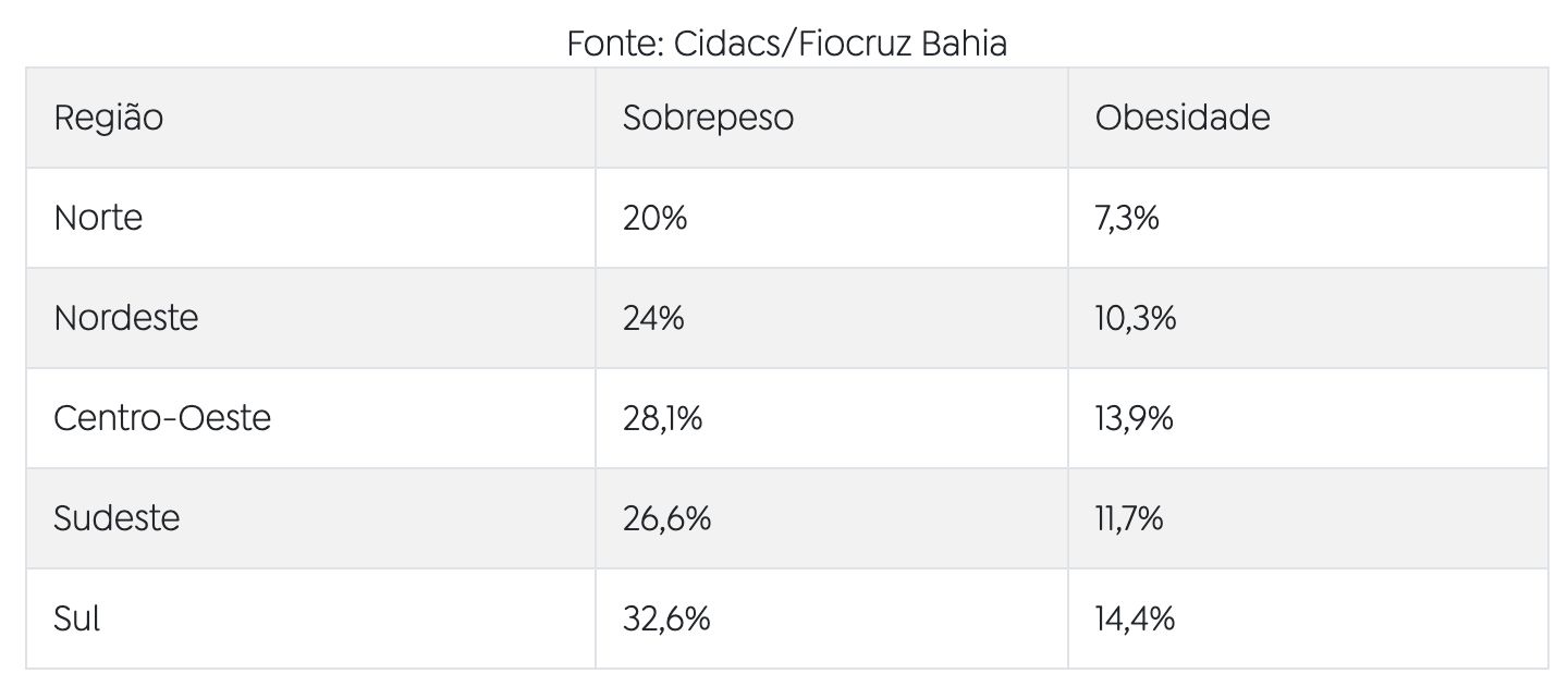 vulnerabilidade-reduz-altura-m