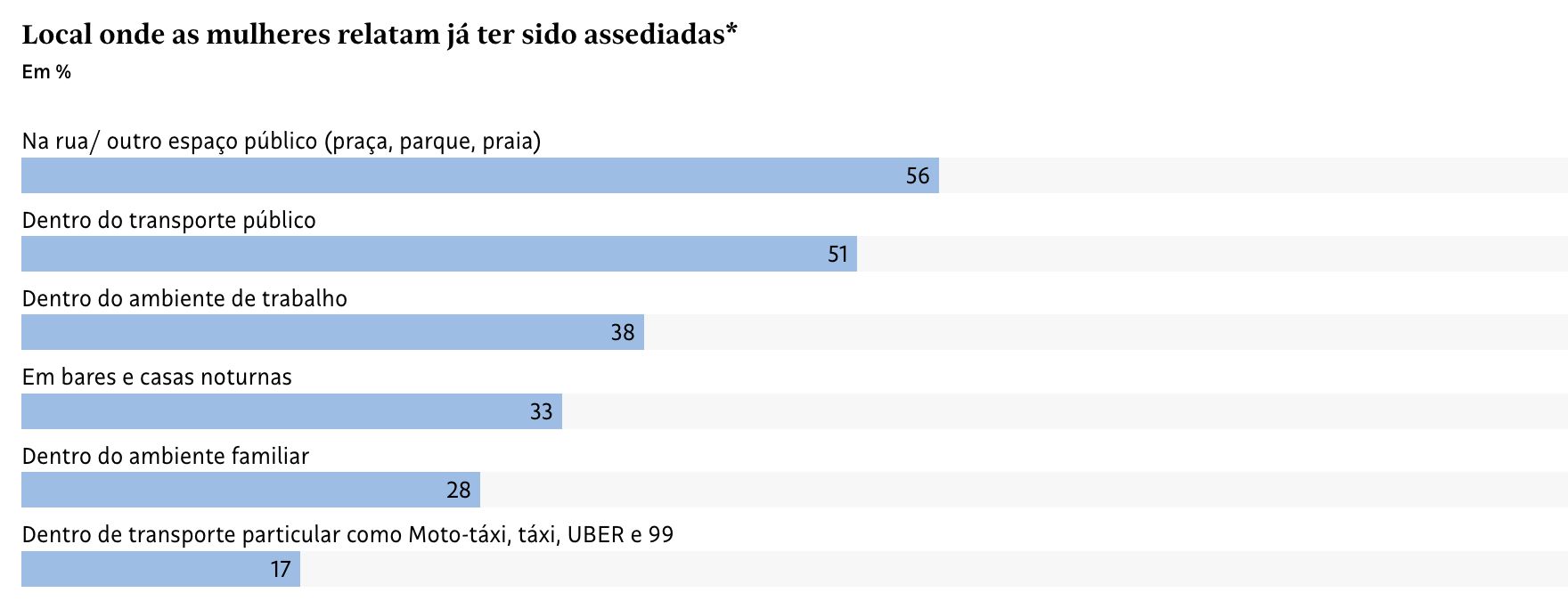 72-das-mulheres-em-manaus-dize