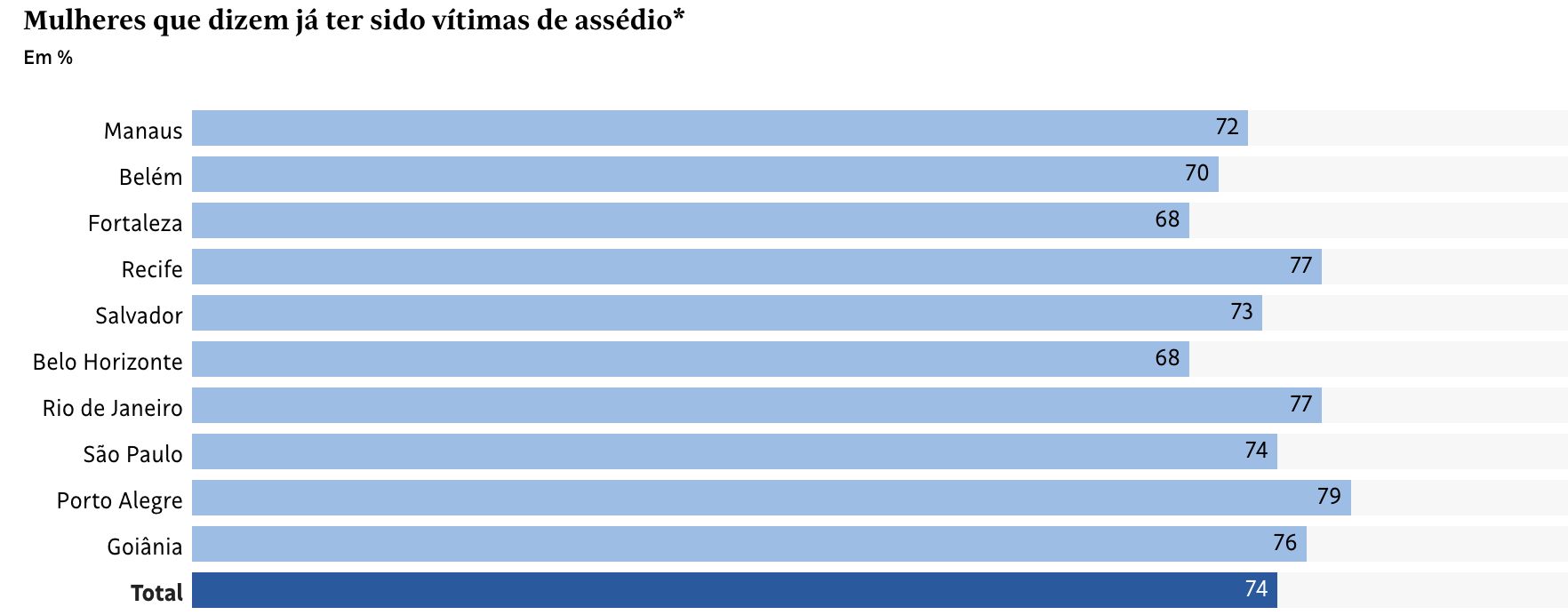 72-das-mulheres-em-manaus-dize