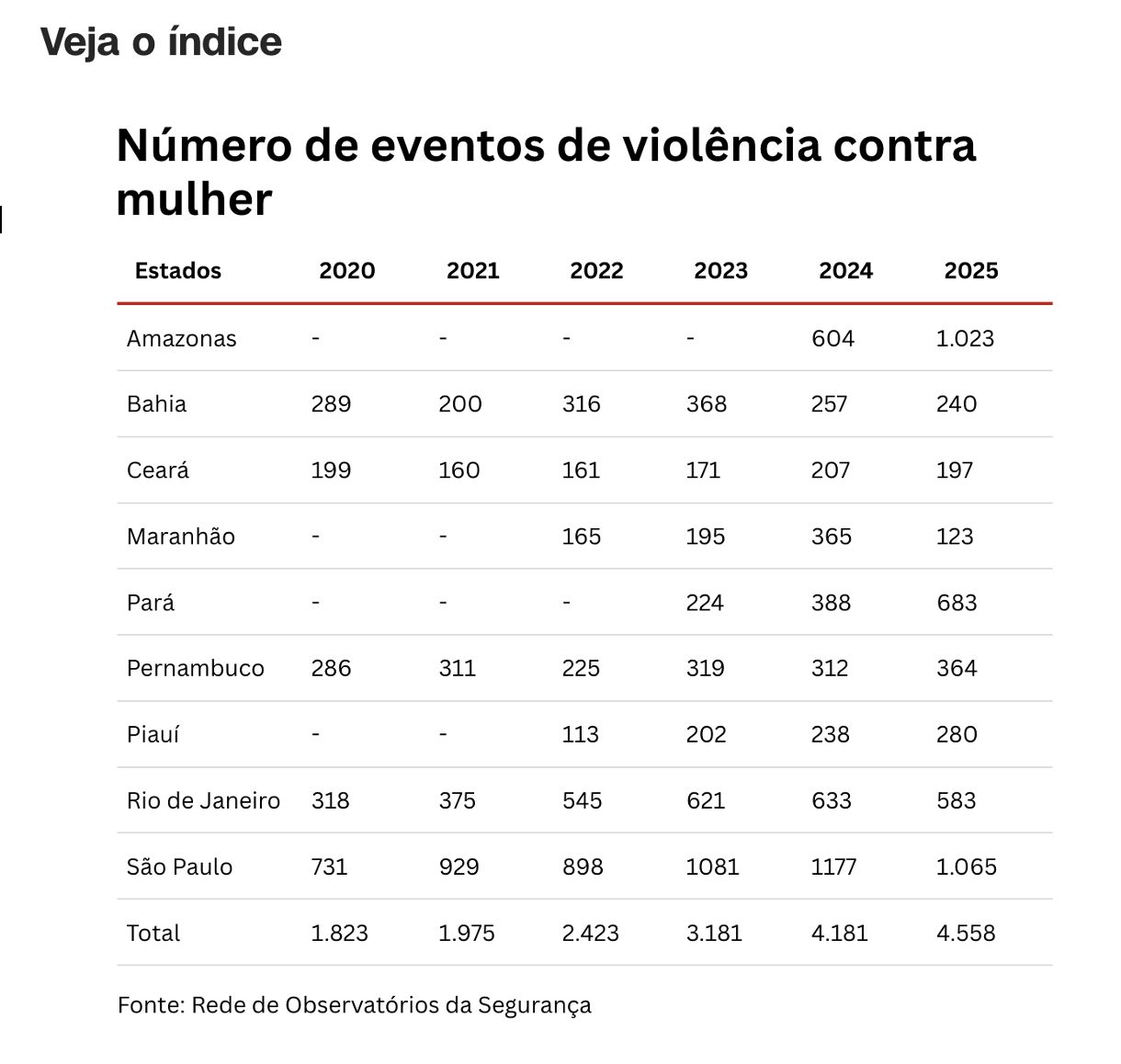 amazonas-aparece-em-segundo-lu