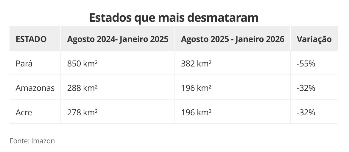 amazonas-segue-entre-estados-q