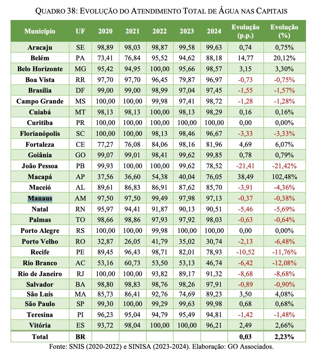 apenas-tres-cidades-brasileira