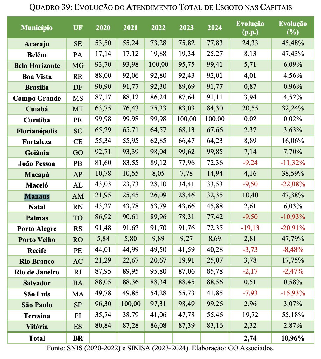 apenas-tres-cidades-brasileira