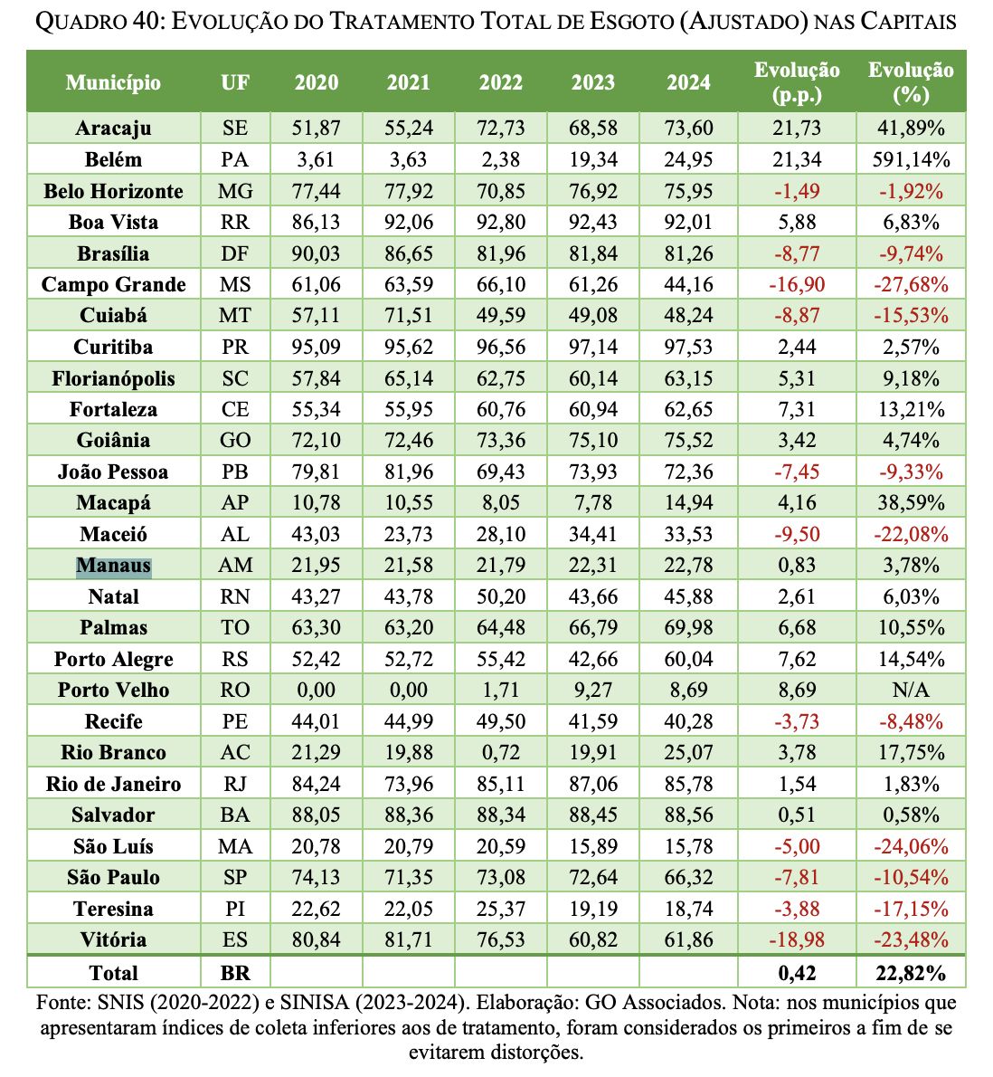 apenas-tres-cidades-brasileira