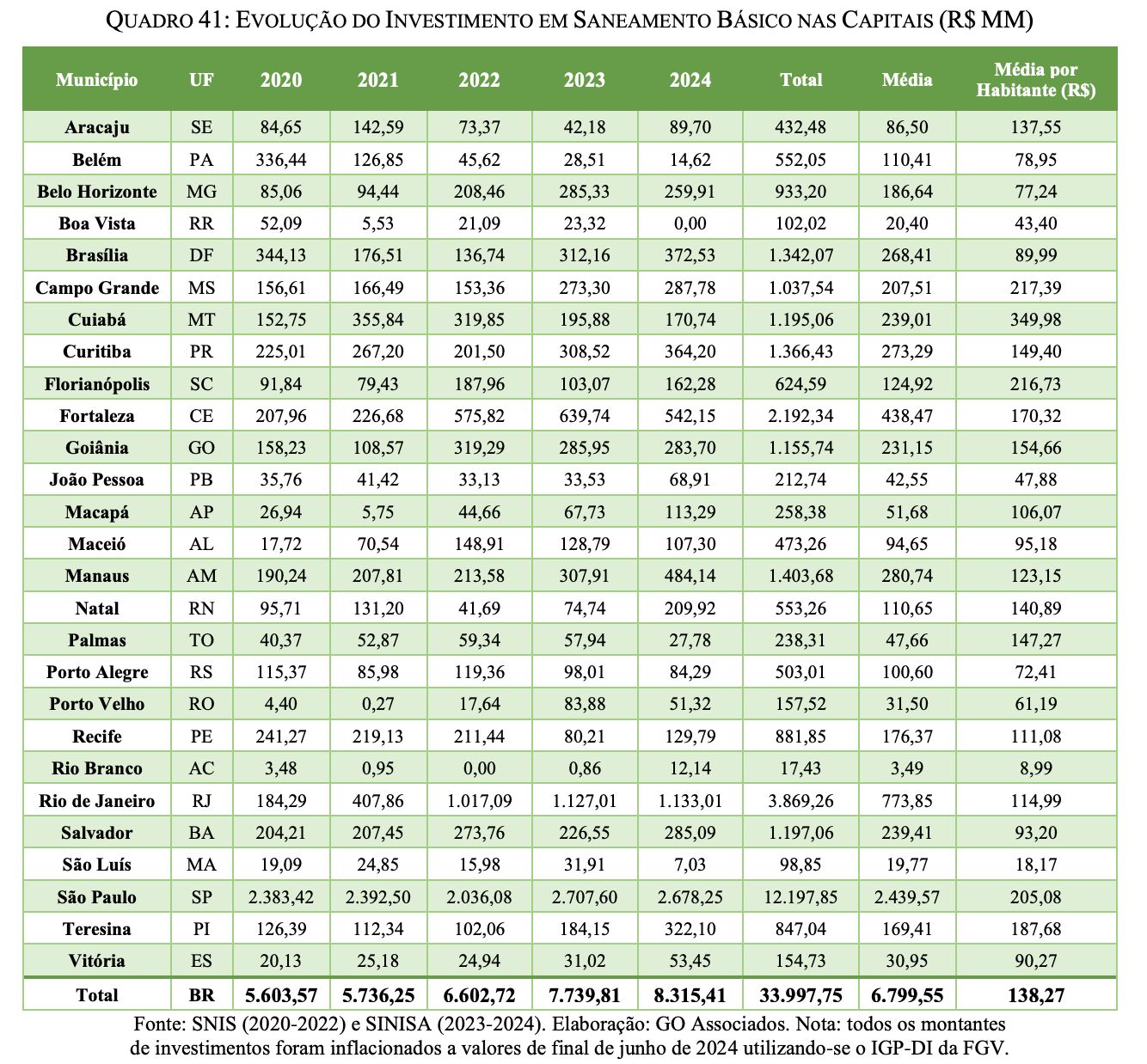 apenas-tres-cidades-brasileira